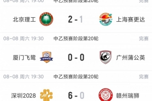 中乙综述：泰山B队3-1海港B队3分领跑，争冠组8个名额逐渐揭晓